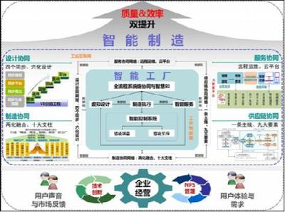 供應(yīng)鏈管理在山東省發(fā)展中的戰(zhàn)略意義與實踐路徑