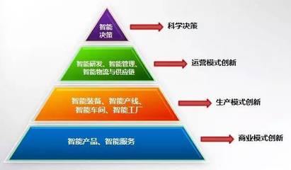 一文徹底讀懂智能制造中的工業(yè)設(shè)計服務(wù)