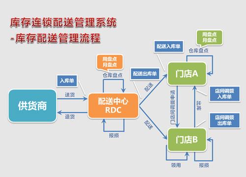 至珍餃子 全面搭建供應鏈管理系統，邁入實時大數據監管新階段