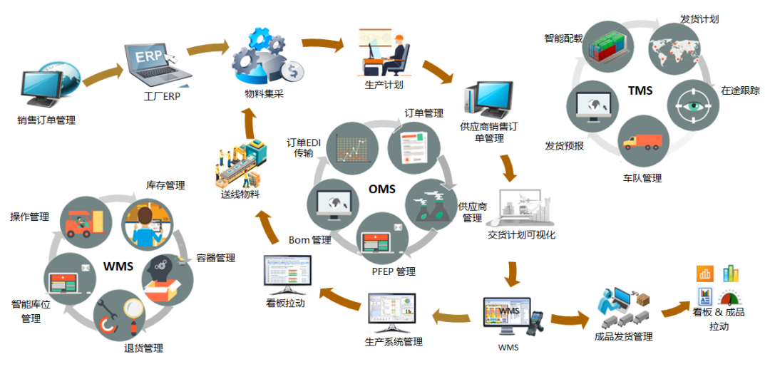 全球百強汽車零部件企業，一半用上車谷這家企業的物流系統