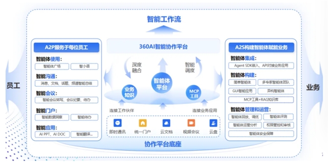 360智語入選企業(yè)級AI Agent應(yīng)用TOP50，助力“人工智能+”戰(zhàn)略落地