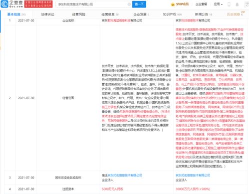 京東科技關聯企業增資至3億元，戰略布局或聚焦會展服務新賽道